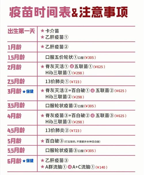 1岁捐卵代孕宝宝打什么疫苗