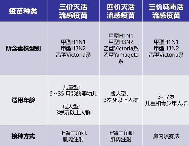 三岁供卵助孕宝宝打什么疫苗